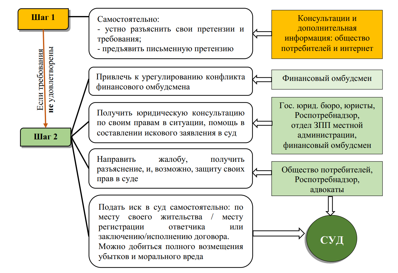 Финансовая грамотность