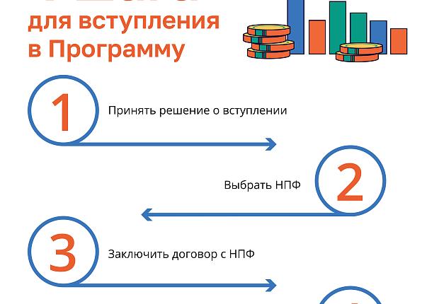 программа долгосрочных сбережений 