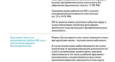 Имущественные налоги физического лица. Что нужно знать ИП?