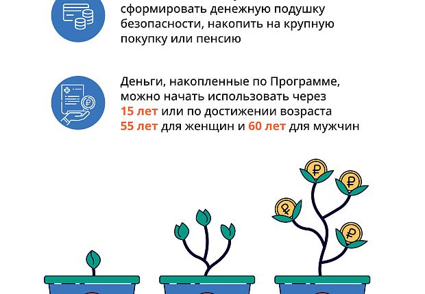 программа долгосрочных сбережений 
